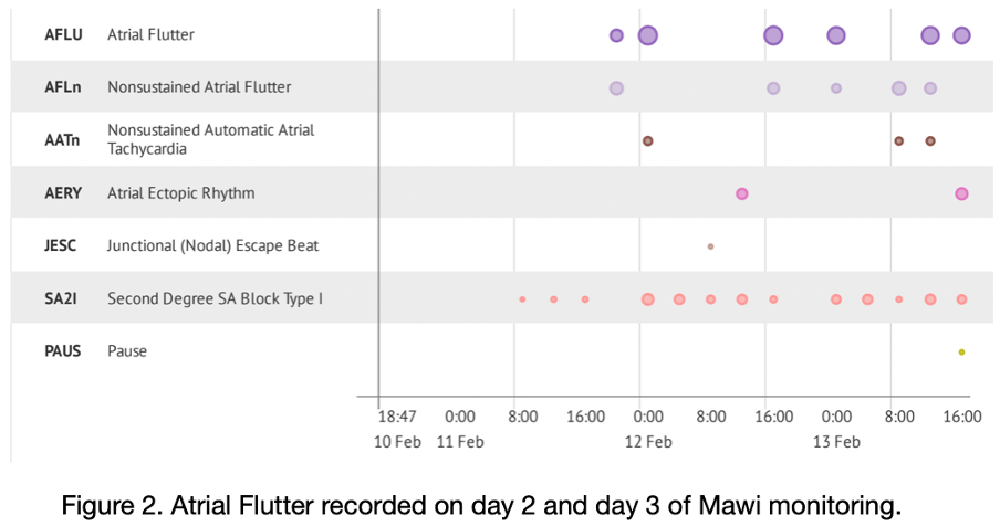 Home - Arrhythmia Alliance