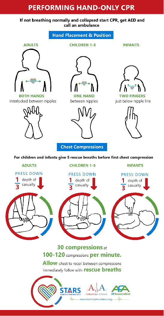 CPR Hand Placement: How to Position your Hands for Chest Compressions
