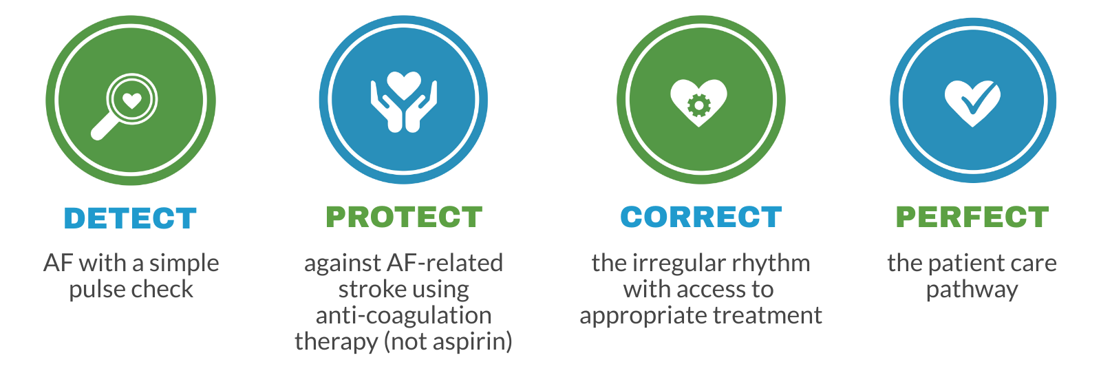 Home - Arrhythmia Alliance